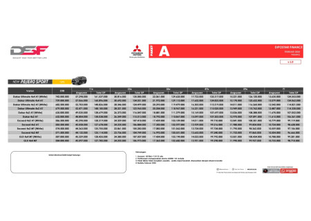 foto Mitsubishi Padang