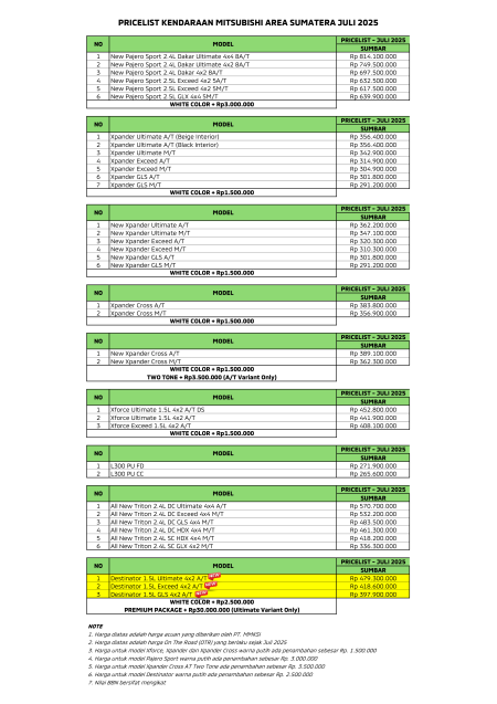 Pricelist Harga Mitsubishi Padang 2025